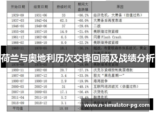 荷兰与奥地利历次交锋回顾及战绩分析