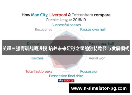英超三强青训战略透视 培养未来足球之星的独特路径与发展模式 英超三强青训战略透视 培养未来足球之星的独特路径与发展模式