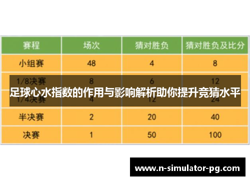 足球心水指数的作用与影响解析助你提升竞猜水平