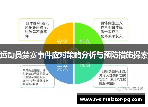 运动员禁赛事件应对策略分析与预防措施探索 运动员禁赛事件应对策略分析与预防措施探索
