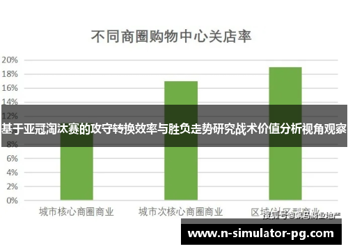基于亚冠淘汰赛的攻守转换效率与胜负走势研究战术价值分析视角观察
