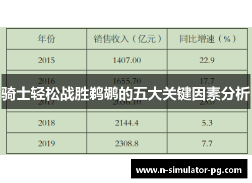 骑士轻松战胜鹈鹕的五大关键因素分析