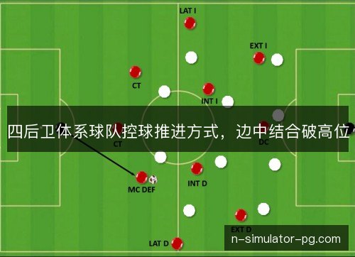 四后卫体系球队控球推进方式,边中结合破高位 四后卫体系球队控球推进方式,边中结合破高位